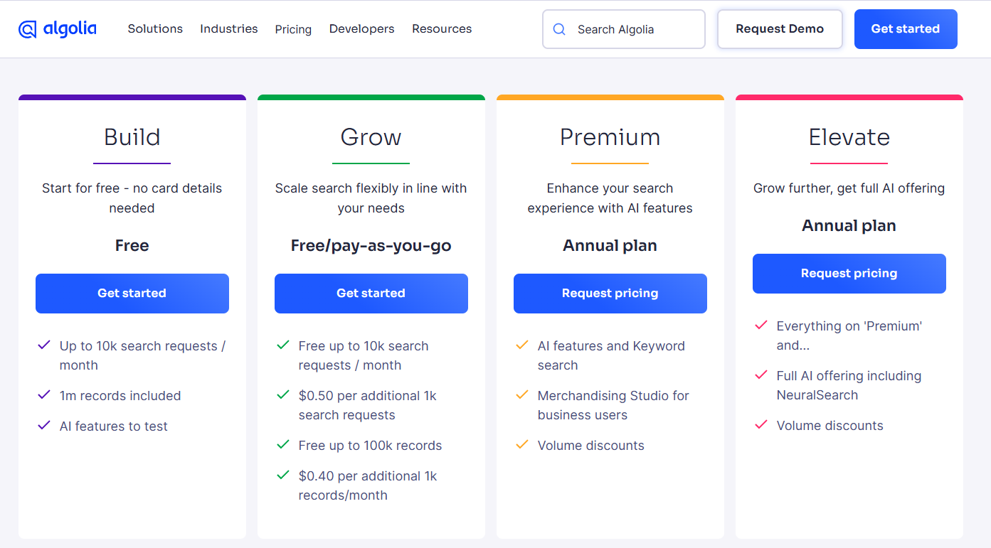 algolia pricing
