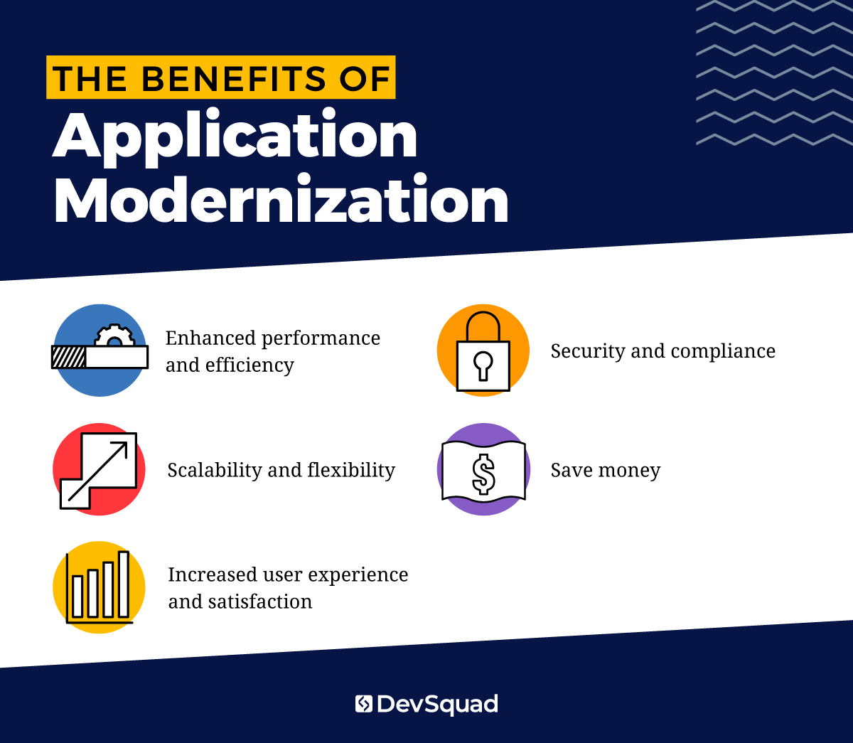 The benefits of application modernization