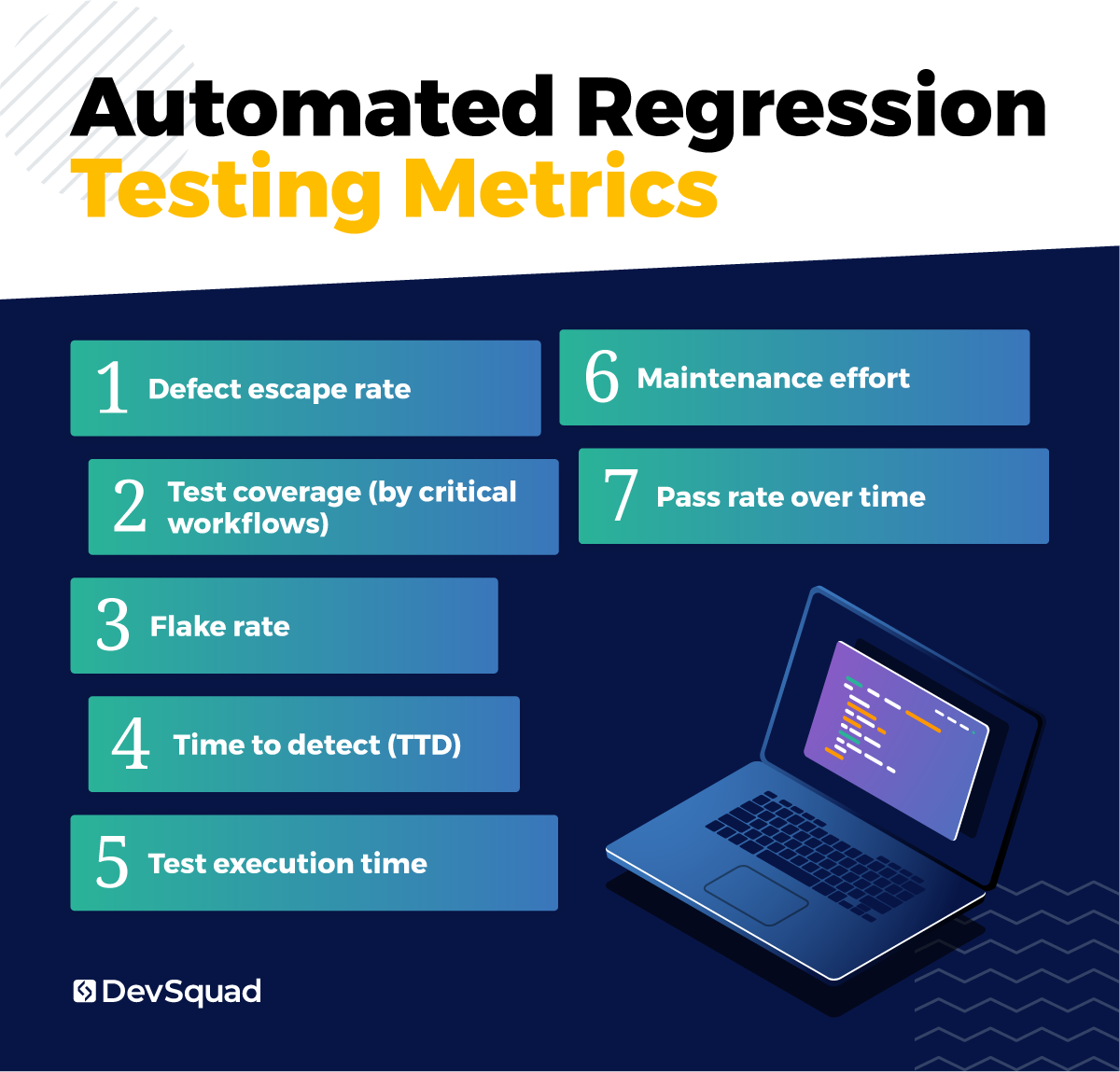 Automated regression testing metrics