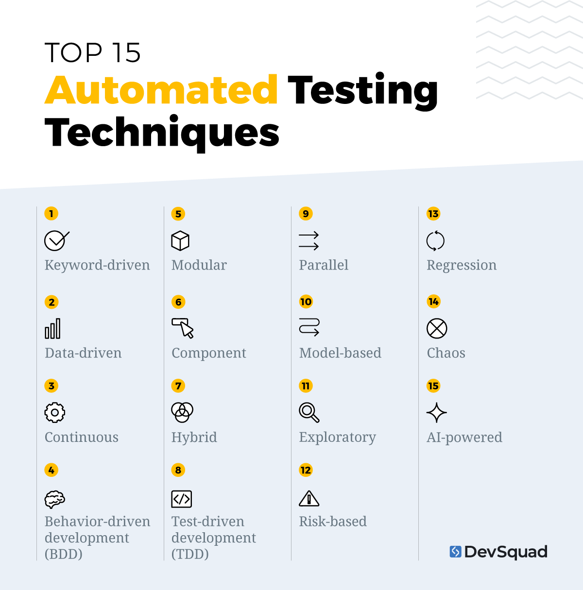 Top15 automated testing techniques