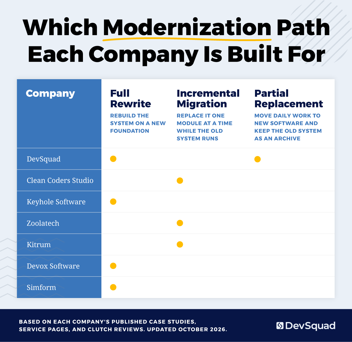 which modernization path each company was built for: chart infographic