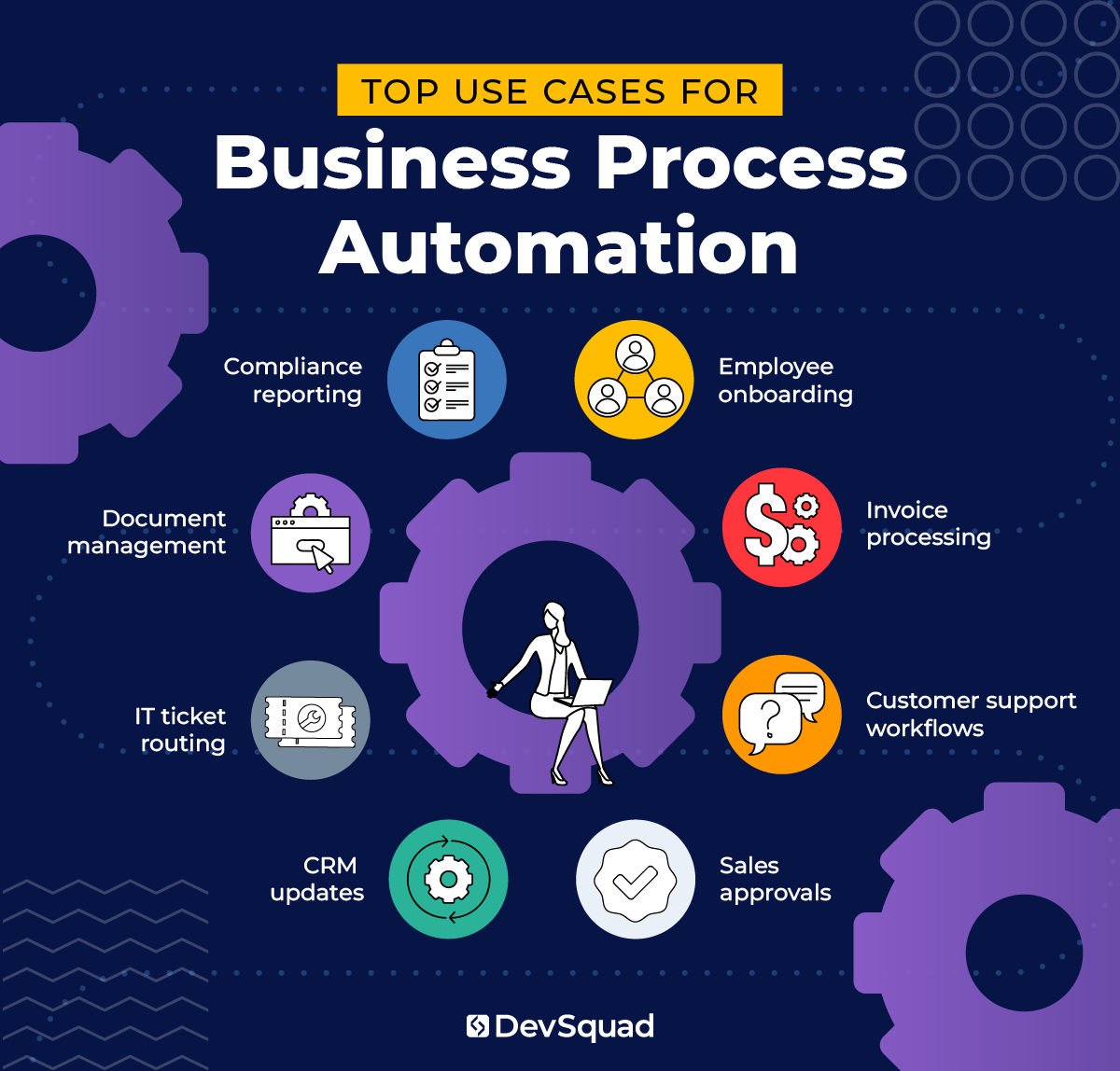 Top use cases for BPA