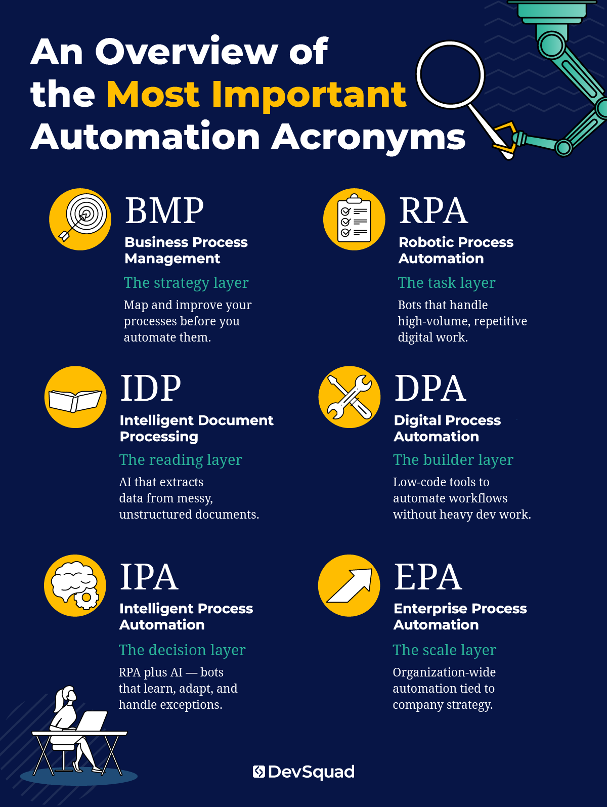 An Overview of the Most Important Automation Acronyms