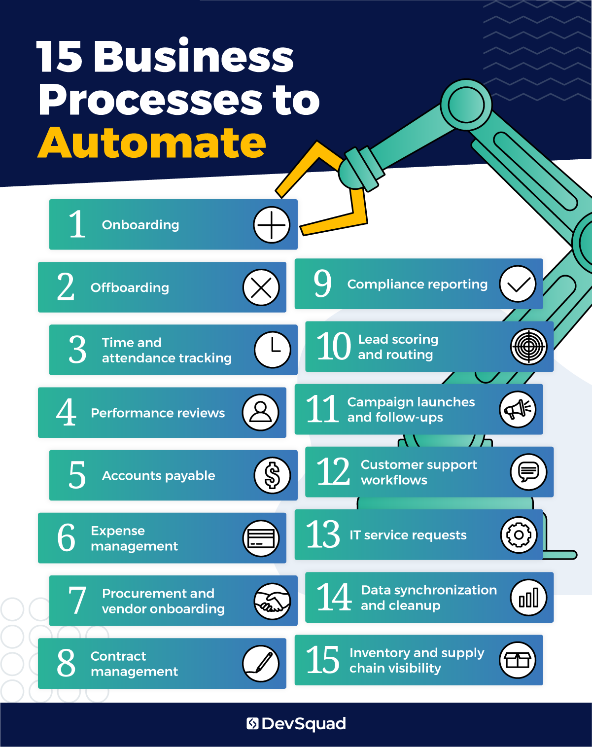 15 buisness processes to automate