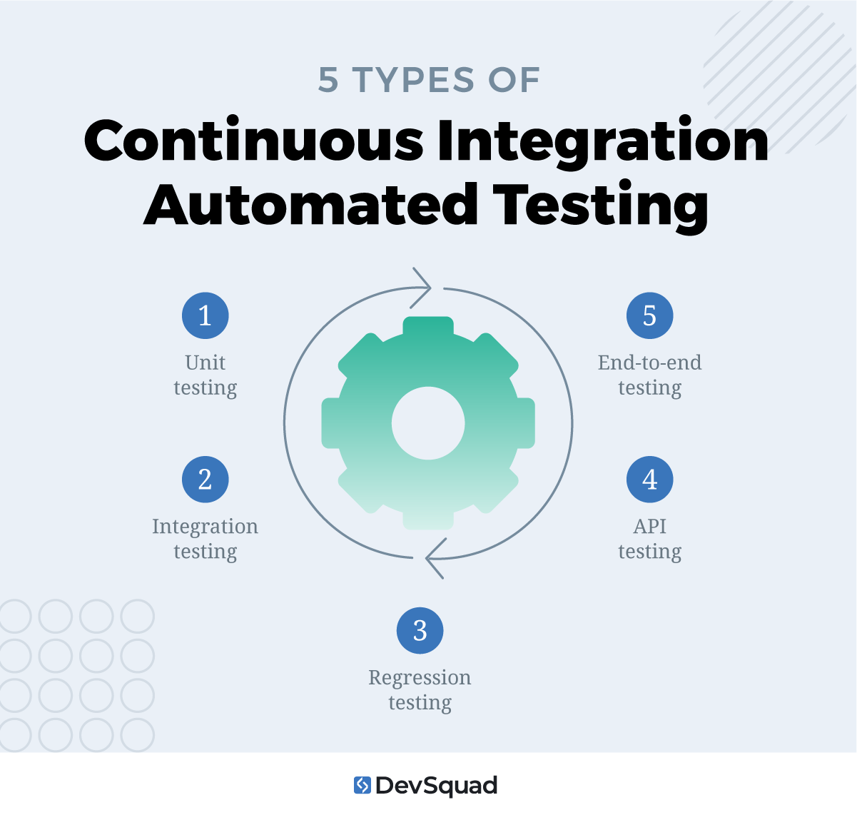 5 Types of Continuous Integration Automated Testing
