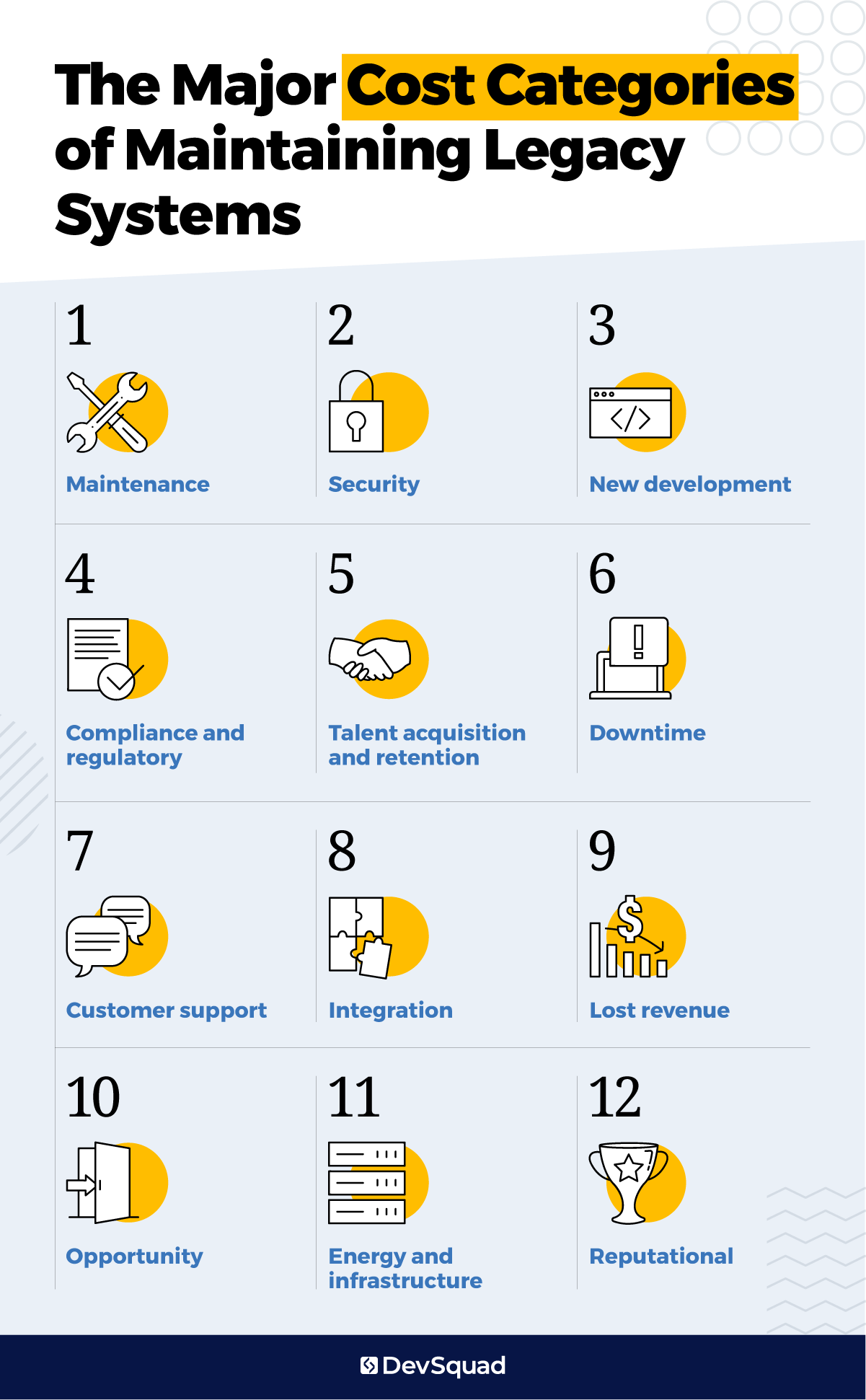 The Five Major Costs of Delaying: What You're Actually Paying - visual representation