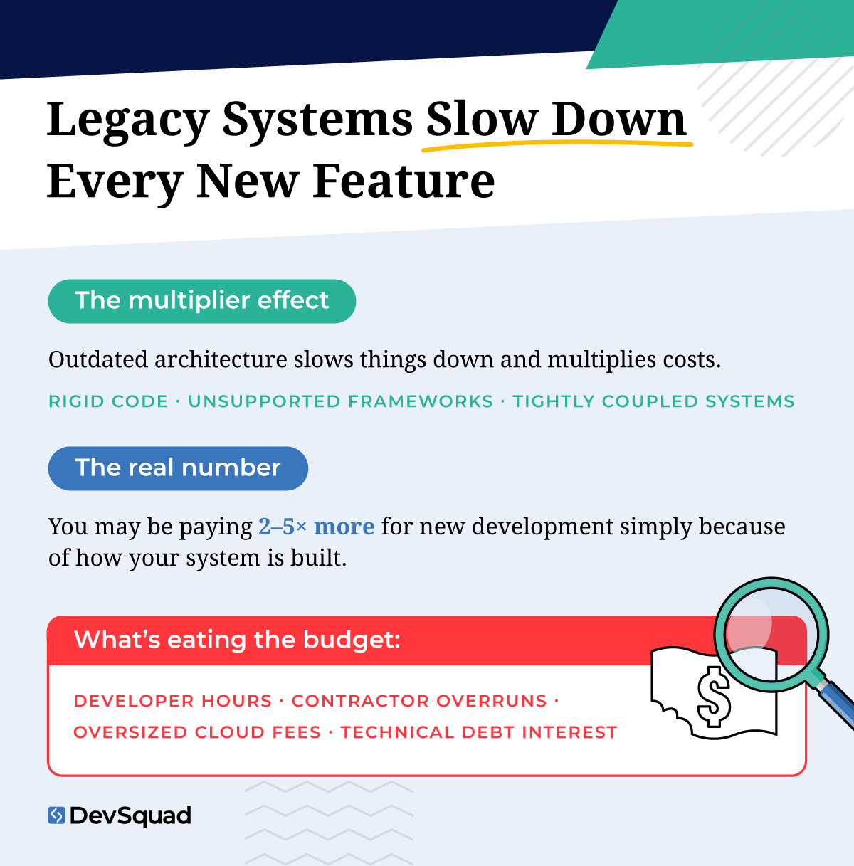 Legacy Systems Slow Down Every New Feature