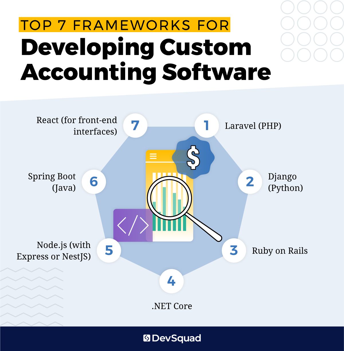 Top 7 Frameworks for Developing Custom Accounting Software