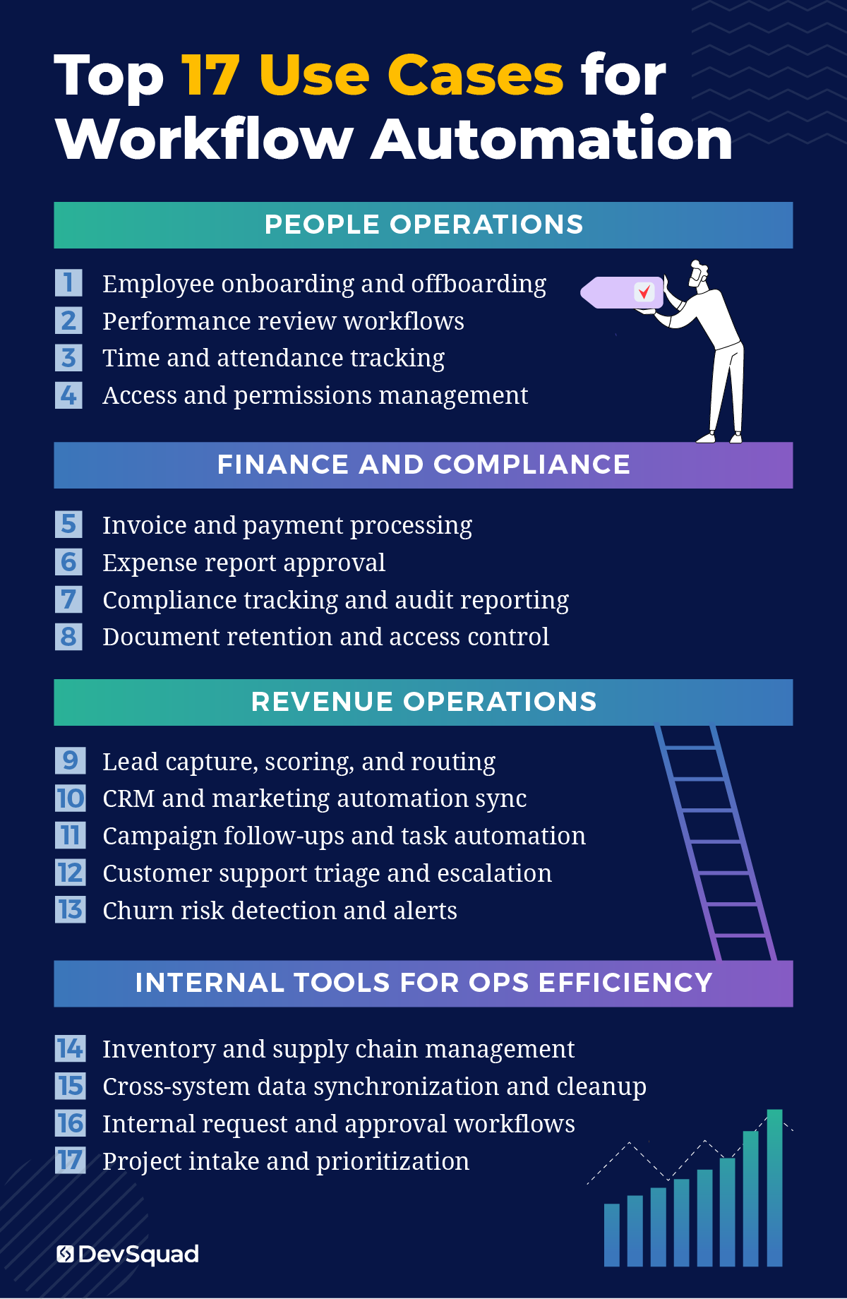 Top 17 Use Cases for Workflow Automation
