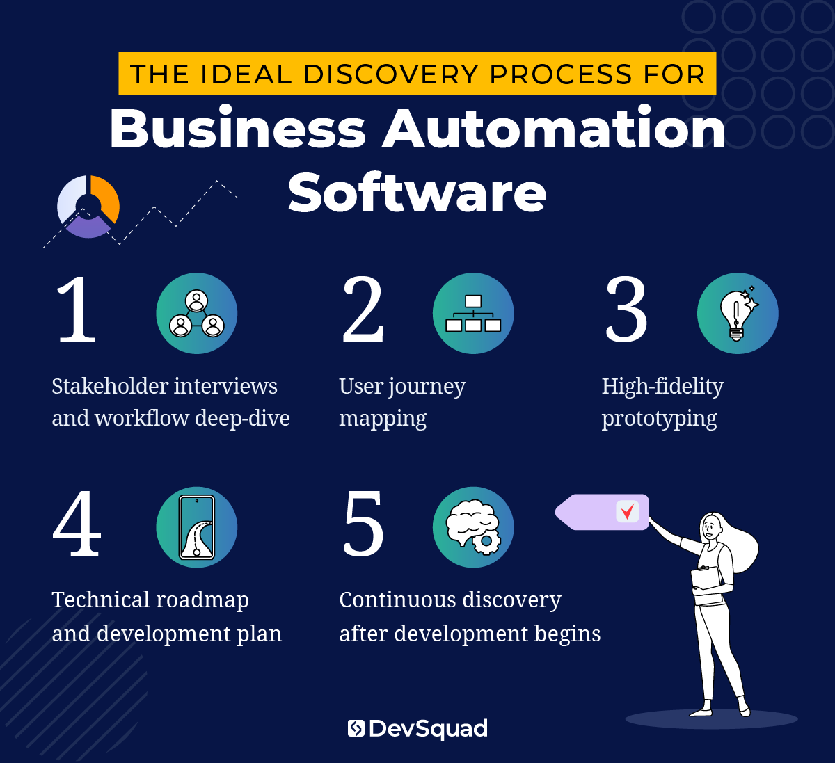 The Ideal Discovery Process for Custom Business Automation Software