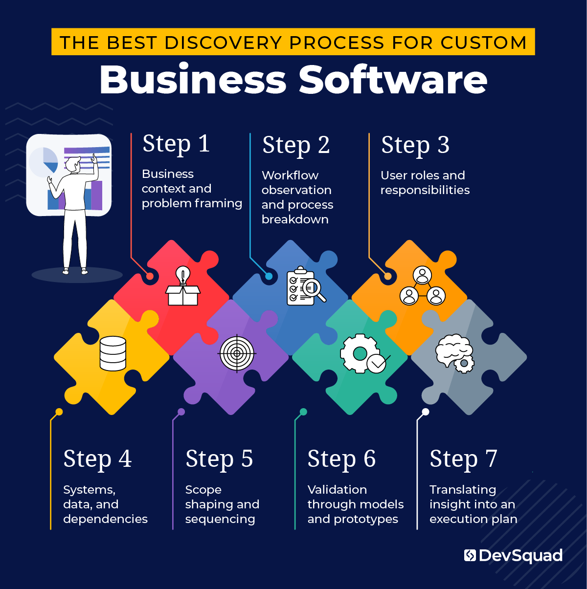 The Best Discovery Process for Custom Business Software
