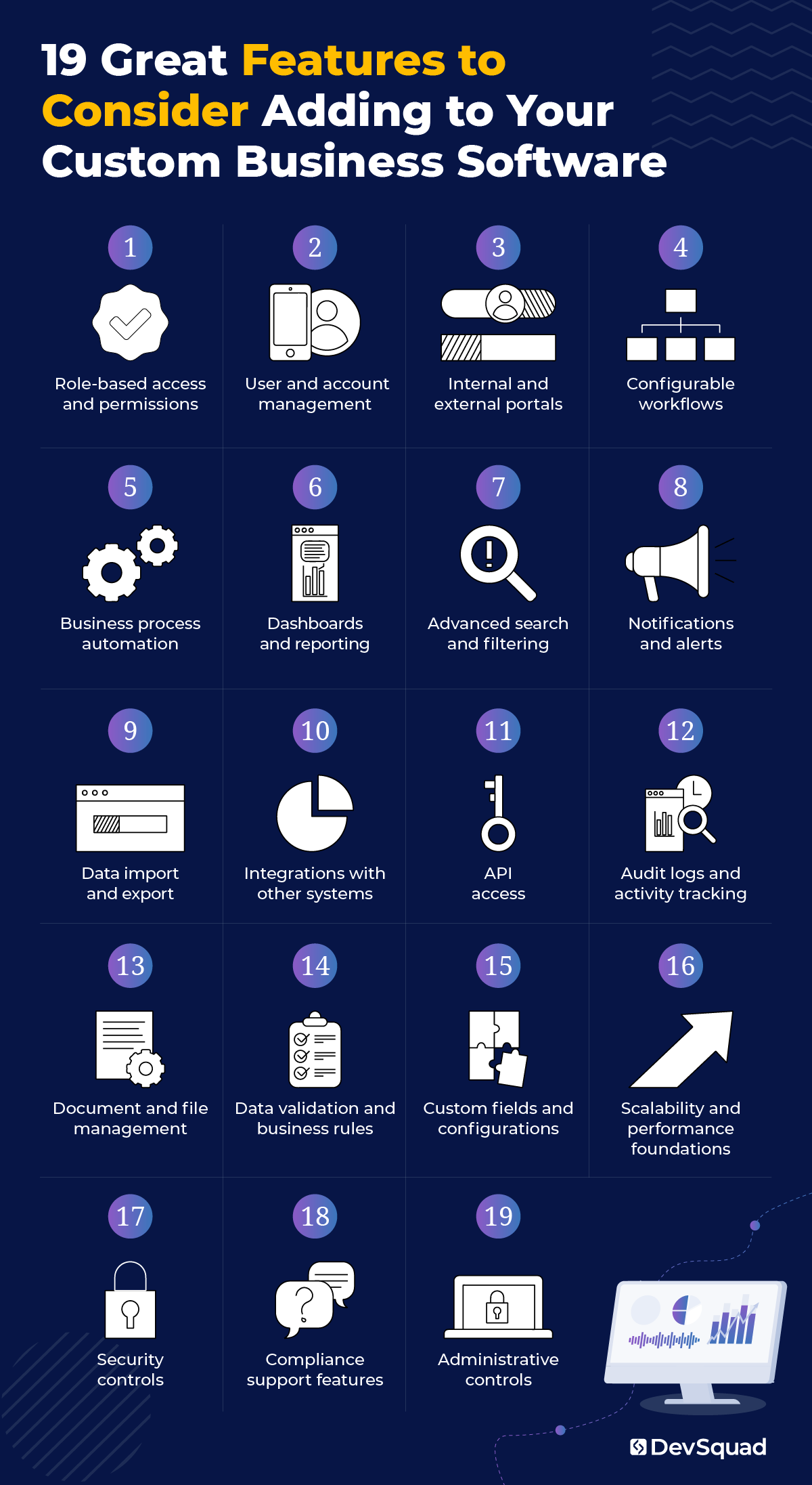 19 Great Features to Consider Adding to Your Custom Business Software