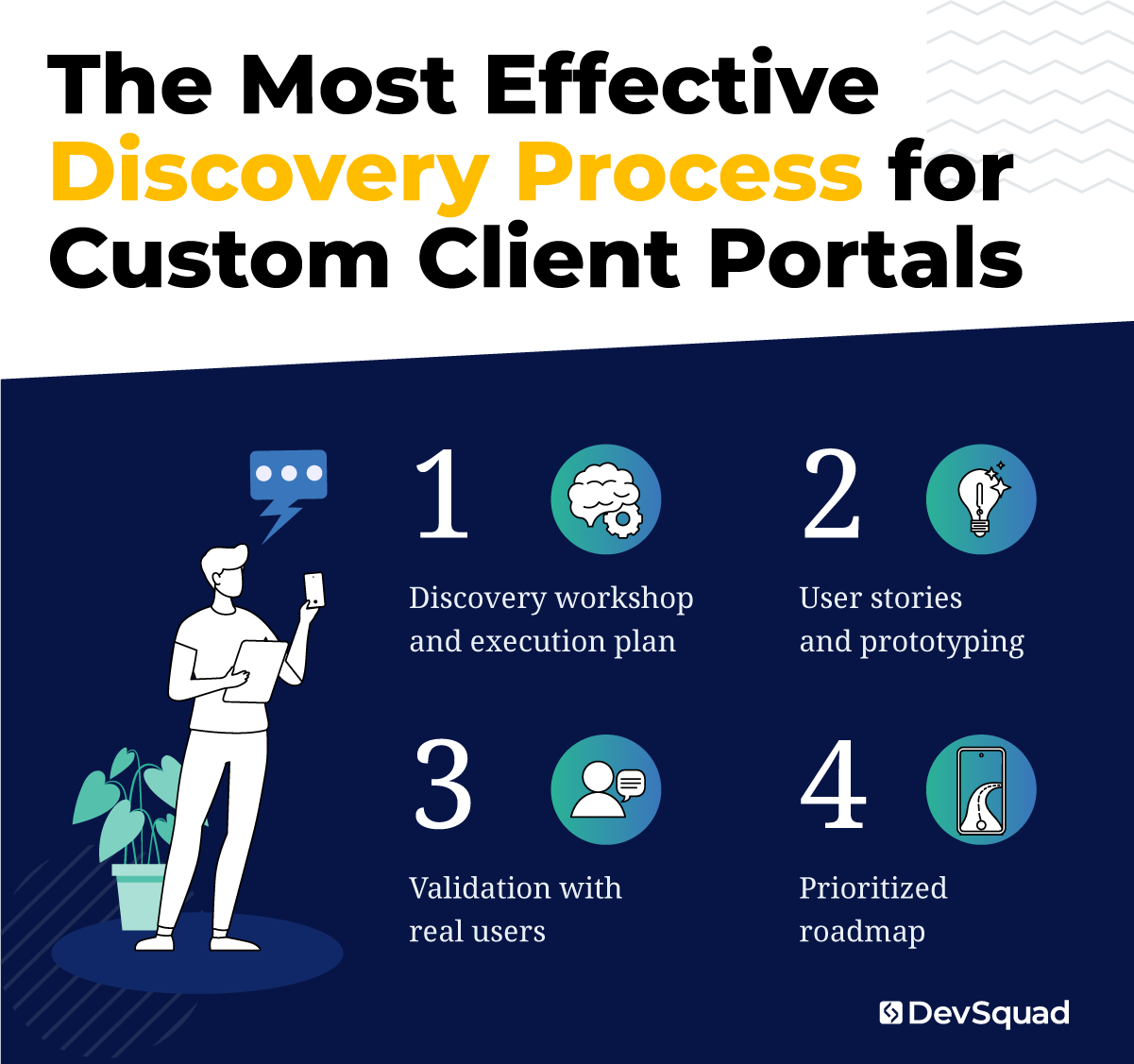 The Most Effective Discovery Process for Custom Client Portals