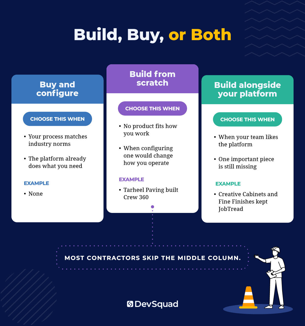 chart helping construction companies decide if they should build software, buy software, or both