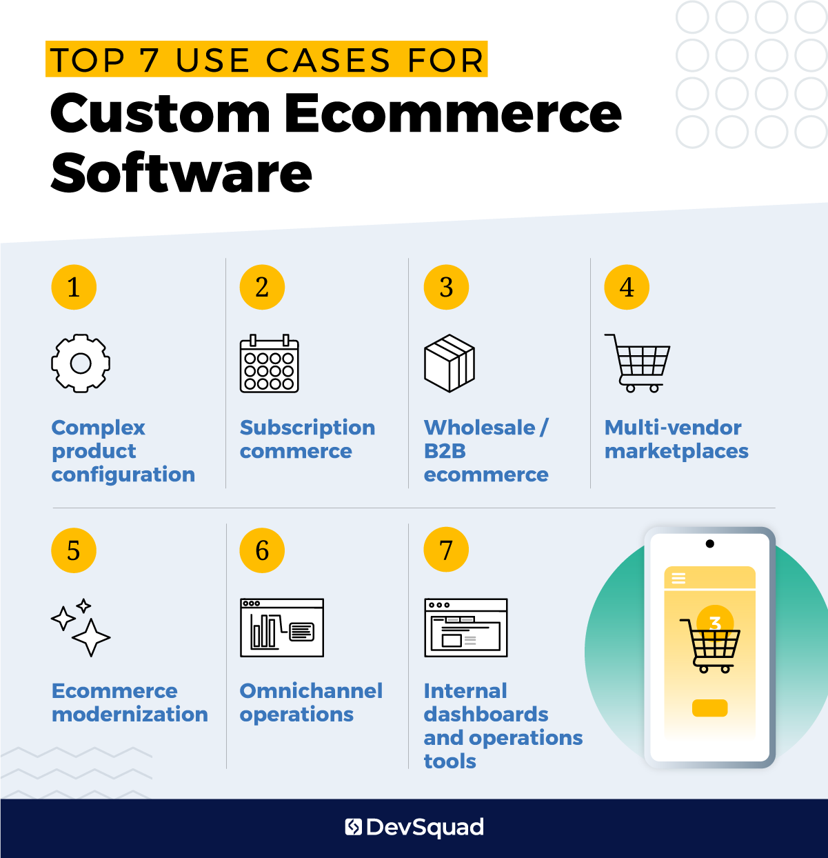 Top 7 Use Cases for Custom Ecommerce Software