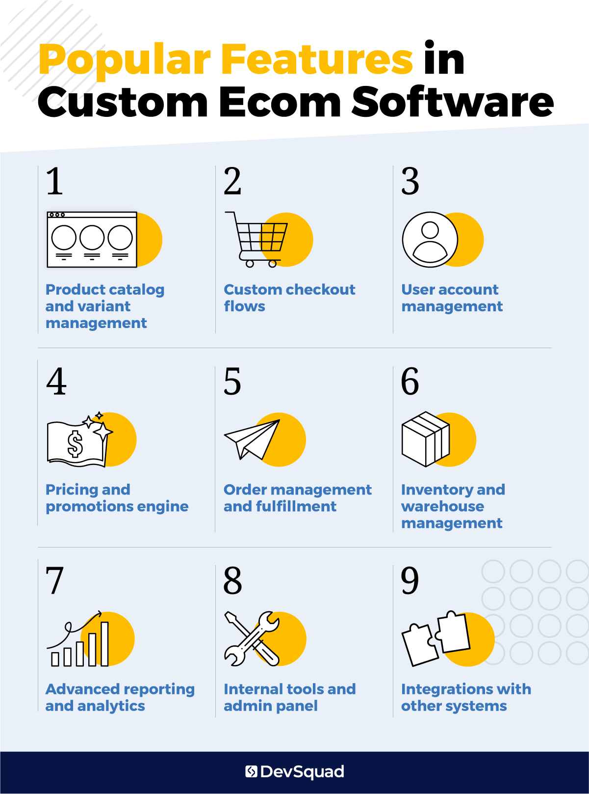 Popular Features in Custom Ecom Software