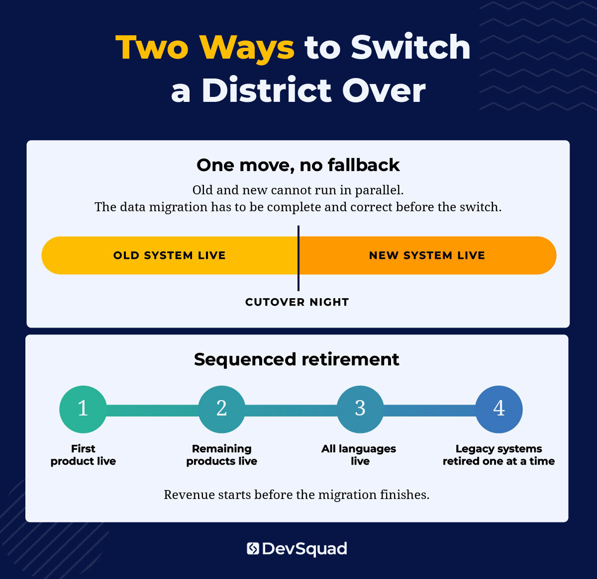 Two Ways to Switch a District Over, One move, no fallback or Sequenced retirement