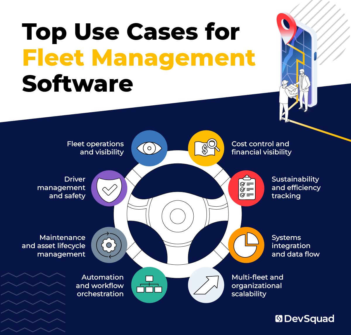 Top Use Cases for Fleet Management Software