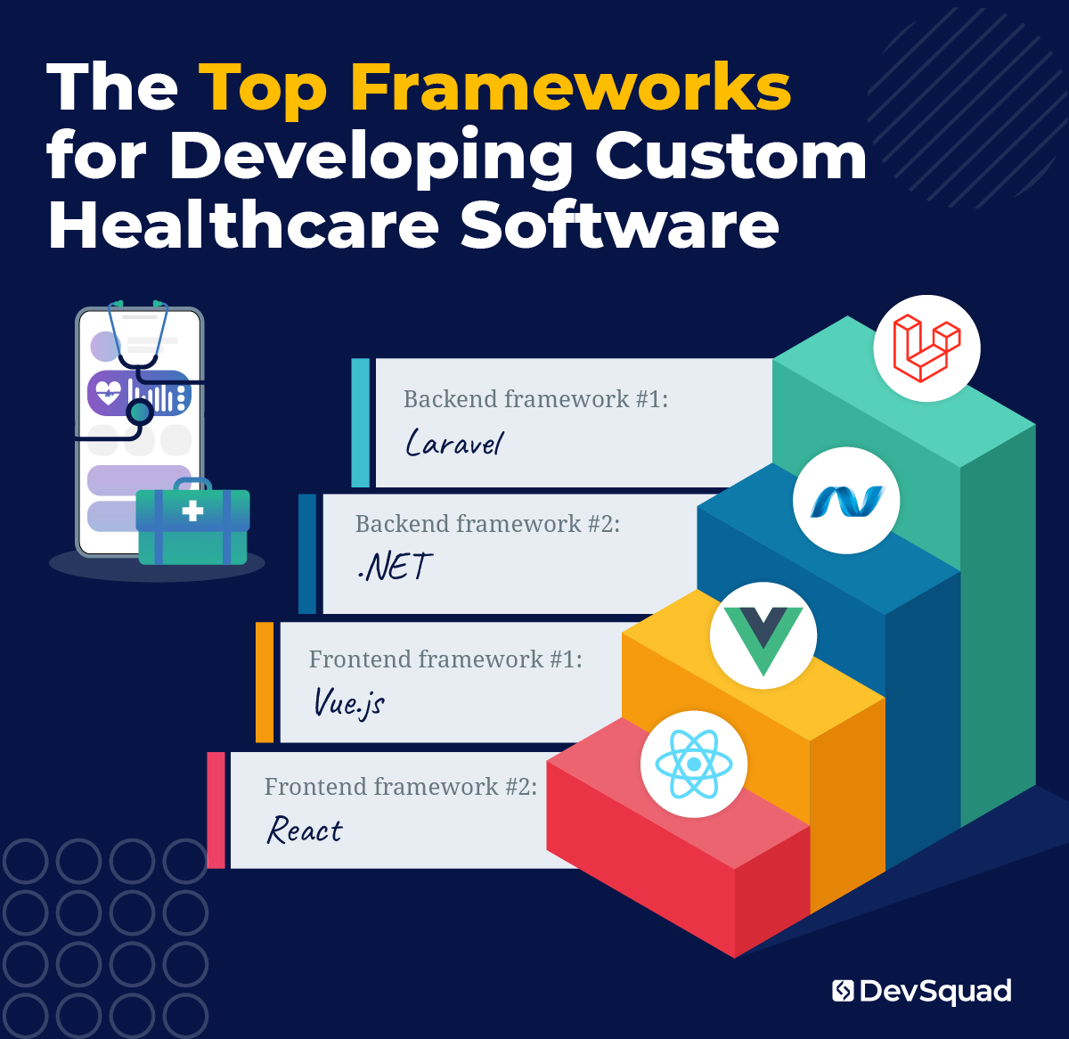 The Top Frameworks for Developing Custom Healthcare Software