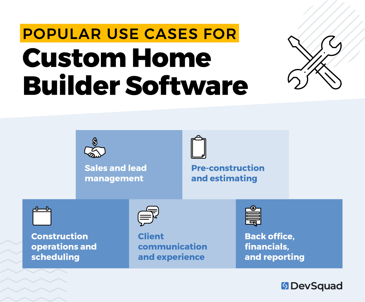 Popular Use Cases for Custom Home Builder Software