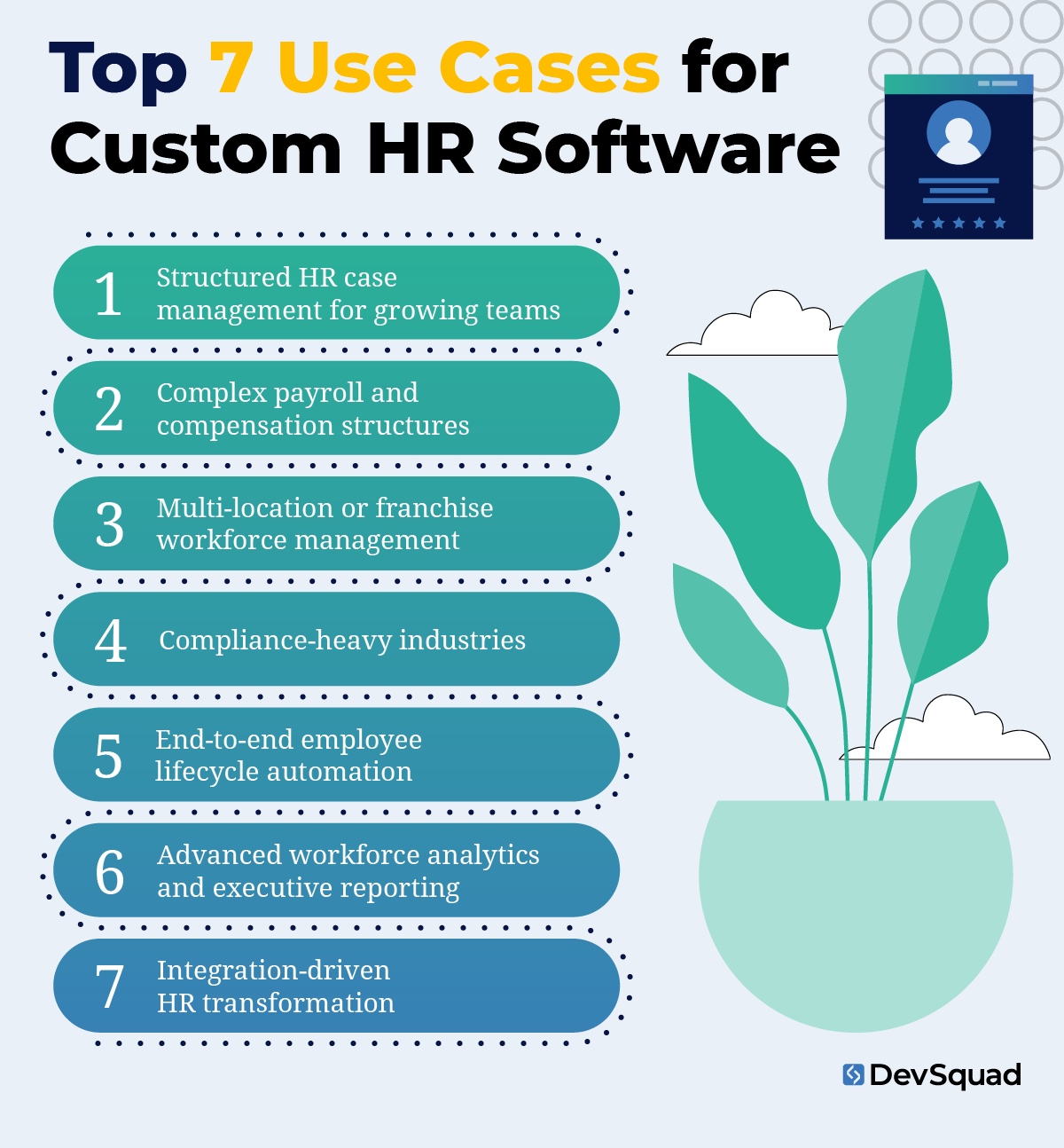 Top 7 Use Cases for Custom HR Software