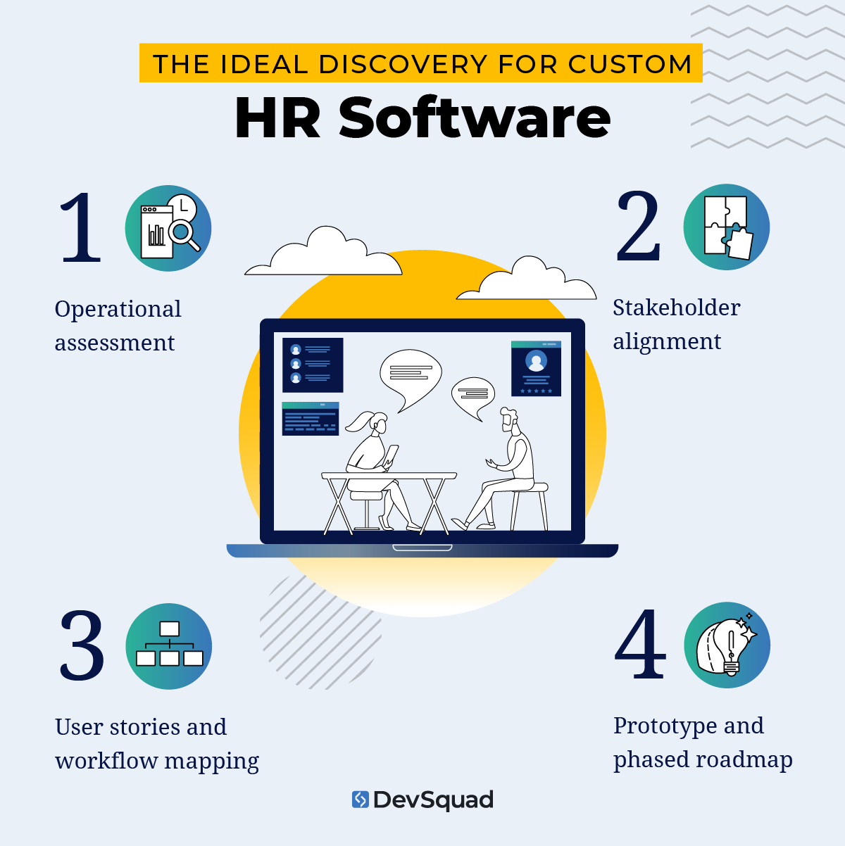 The Ideal Discovery for Custom HR Software