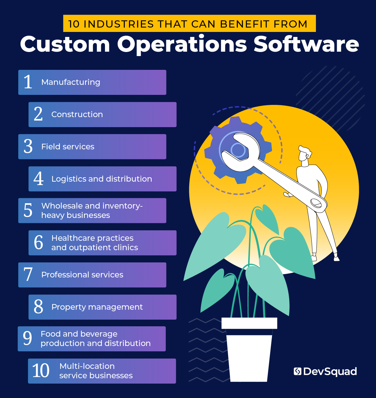 10 Industries That Can Benefit from Custom Operations Software