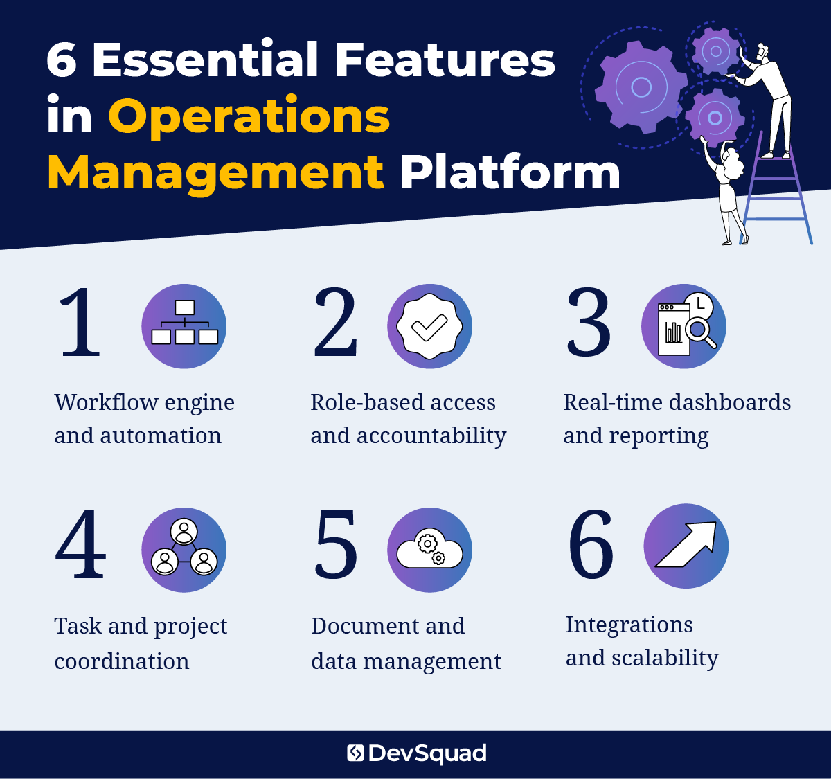 6 Essential Features in Operations Management Platform