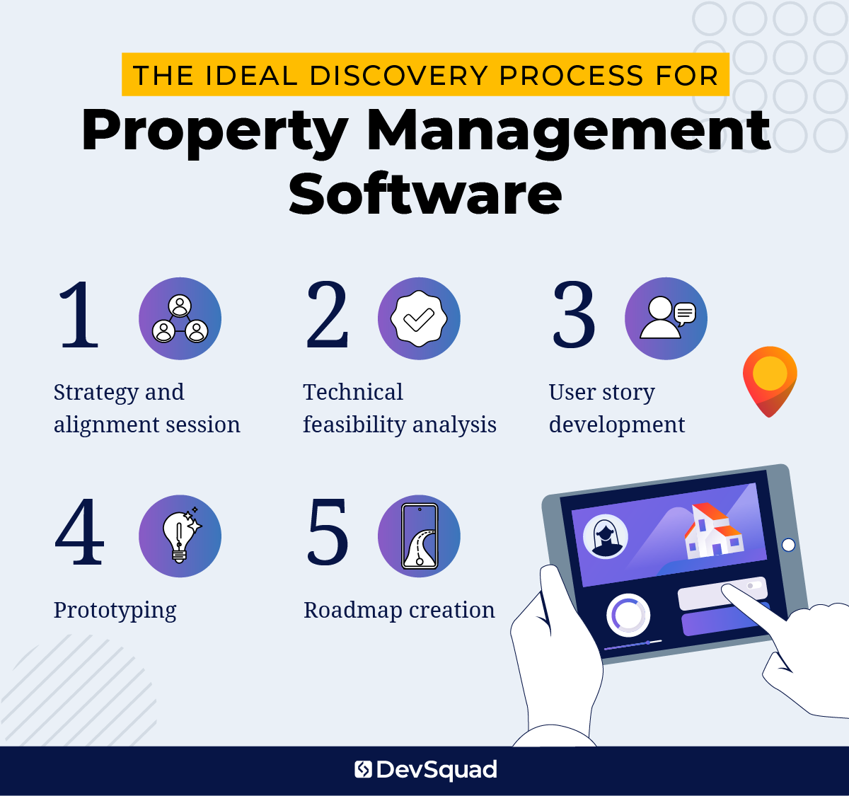 The Ideal Discovery Process for Custom Property Management Software