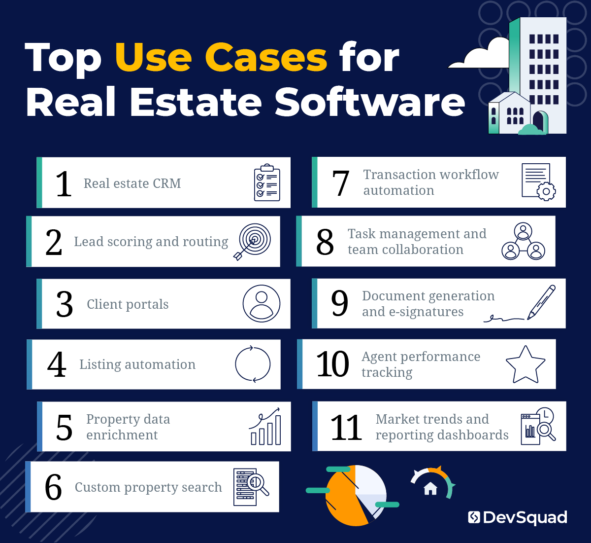 Top Use Cases for Real Estate Software