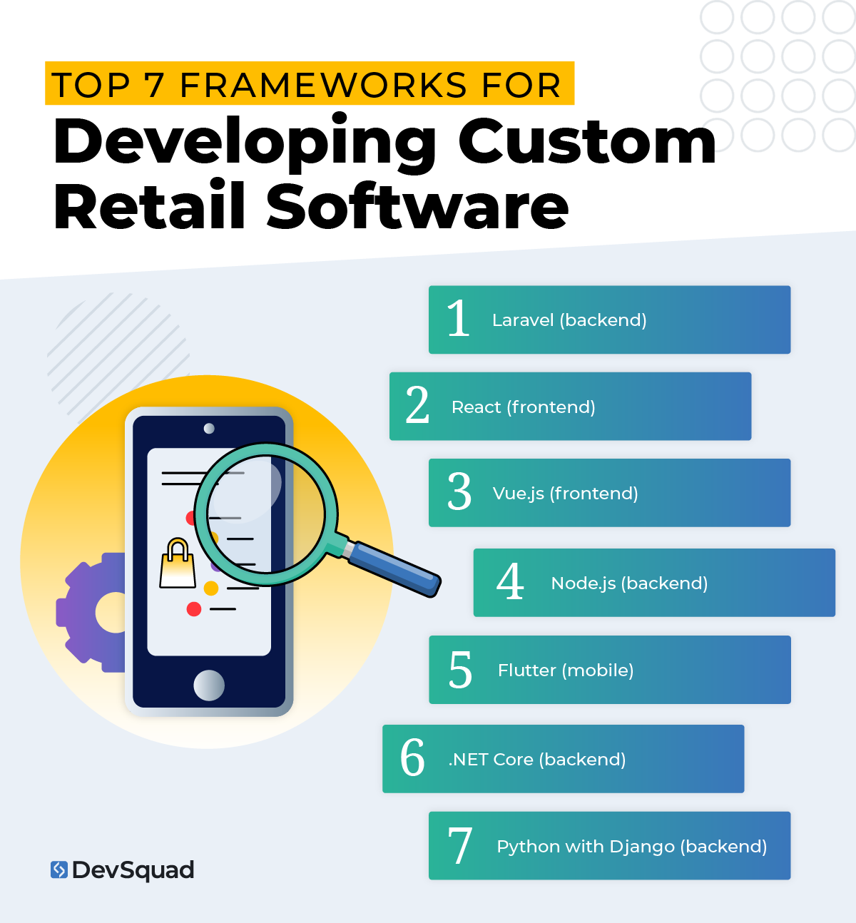Top 7 Frameworks for Developing Custom Retail Software