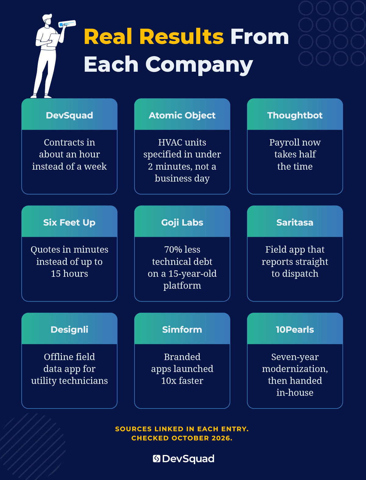 Real results from each company on our list of the best custom software development companies