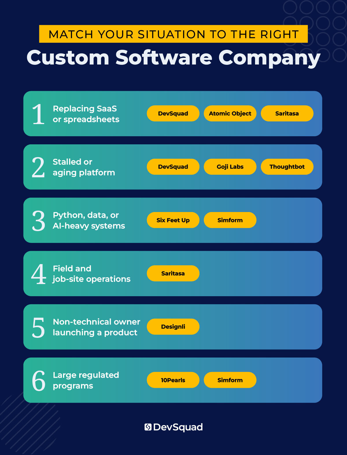 custom software development companies: how to match your situation and needs to the right company