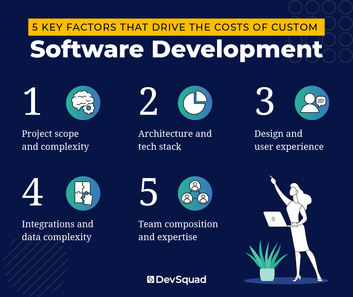 5 Key Factors That Drive the Costs of Custom Software Development