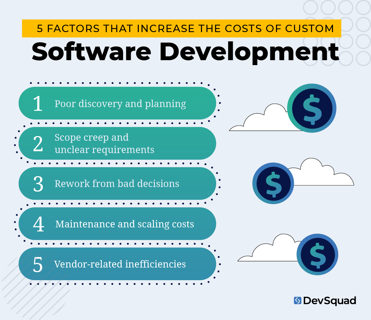 5 Factors That Increase the Costs of Custom Software Development