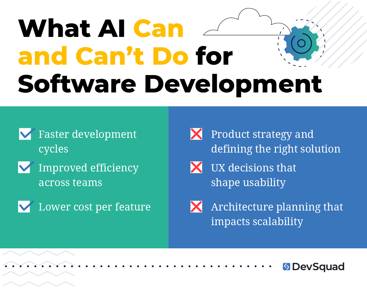 What AI Can and Can&rsquo;t Do for Software Development