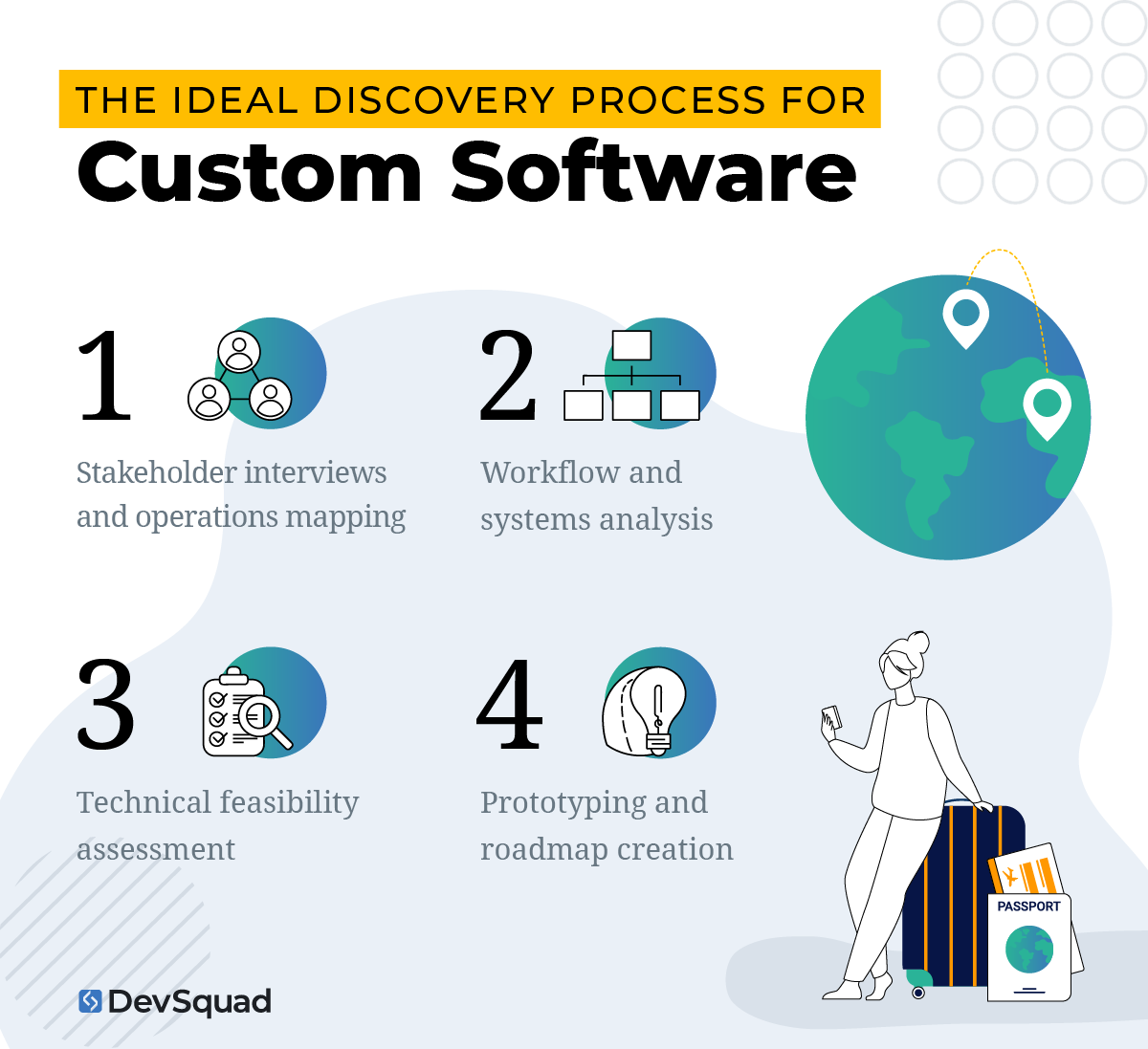 The Ideal Discovery Process for Custom Software