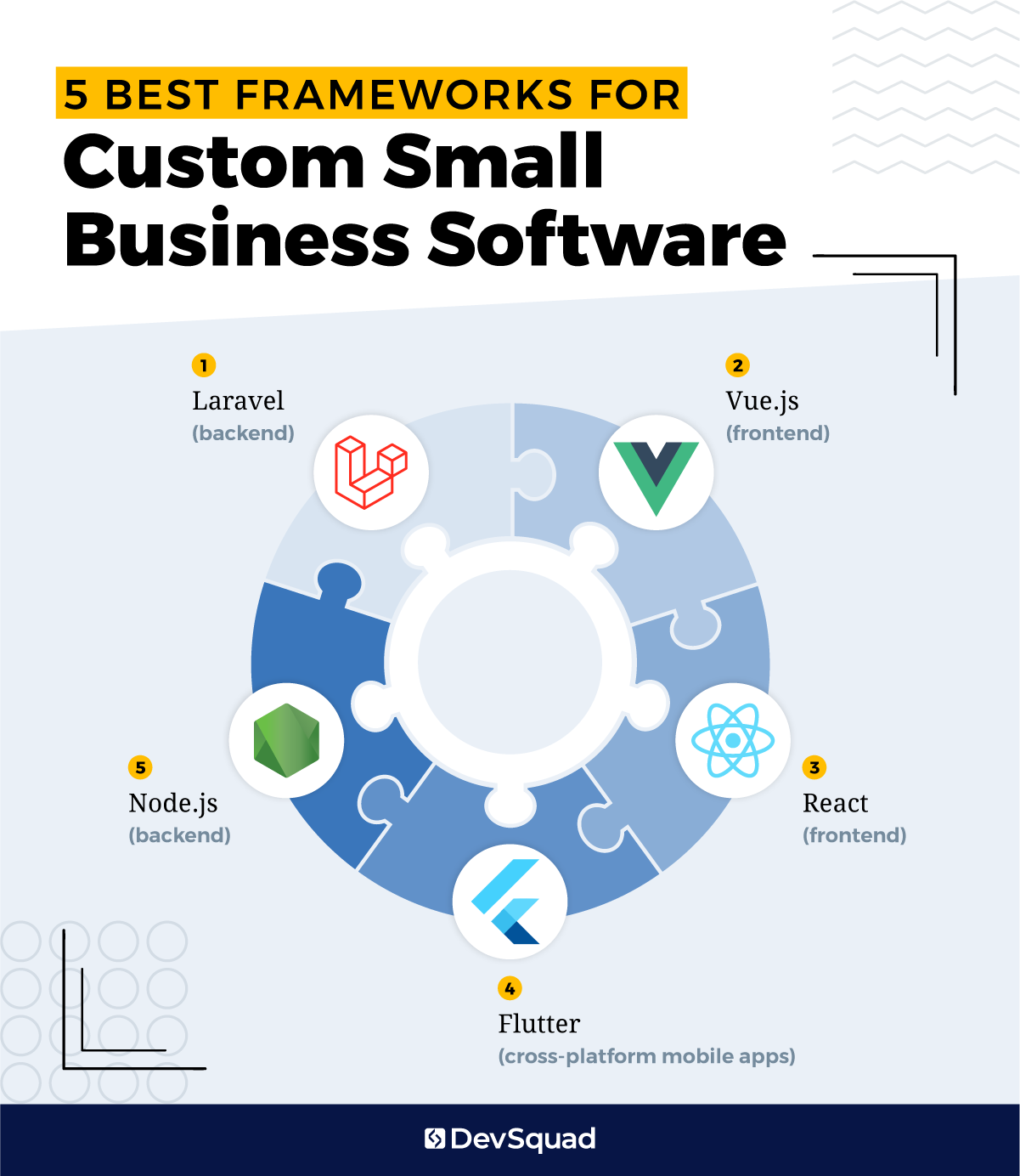 5 Best Frameworks for Custom Small Business Software
