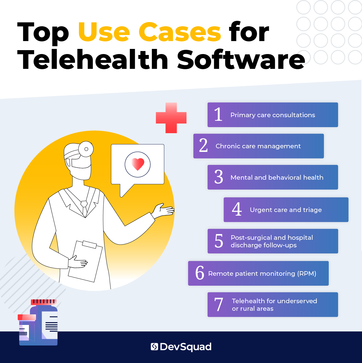 Top Use Cases for Telehealth Software