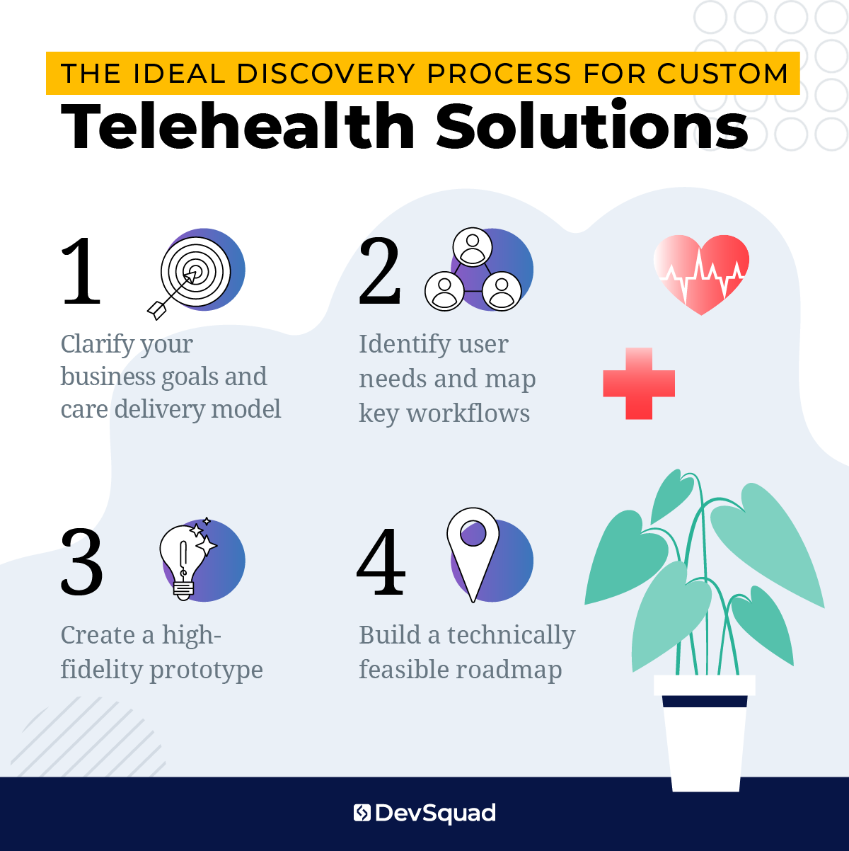The Ideal Discovery Process for Custom Telehealth Solutions