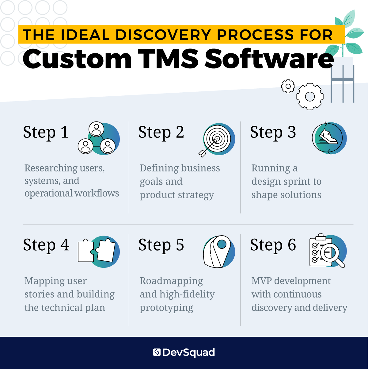The Ideal Discovery Process for Custom TMS Software