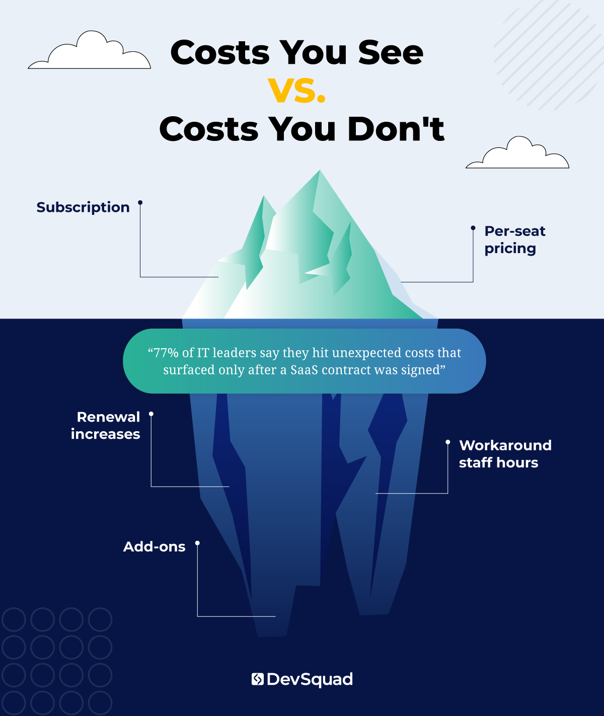 Costs You See VS. Costs You Don't