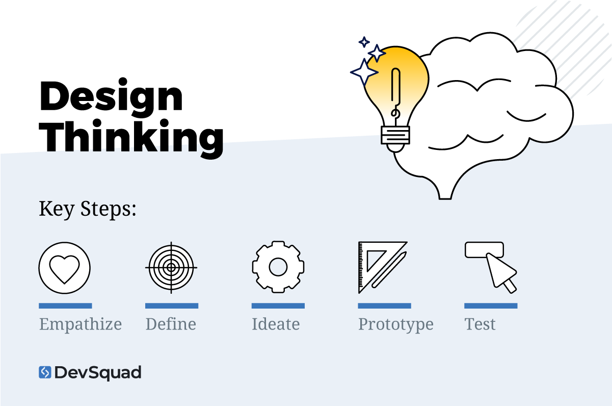 Design thinking