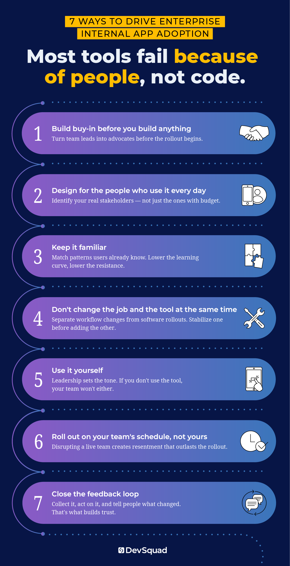 7 Ways to Drive Enterprise Internal App Adoption