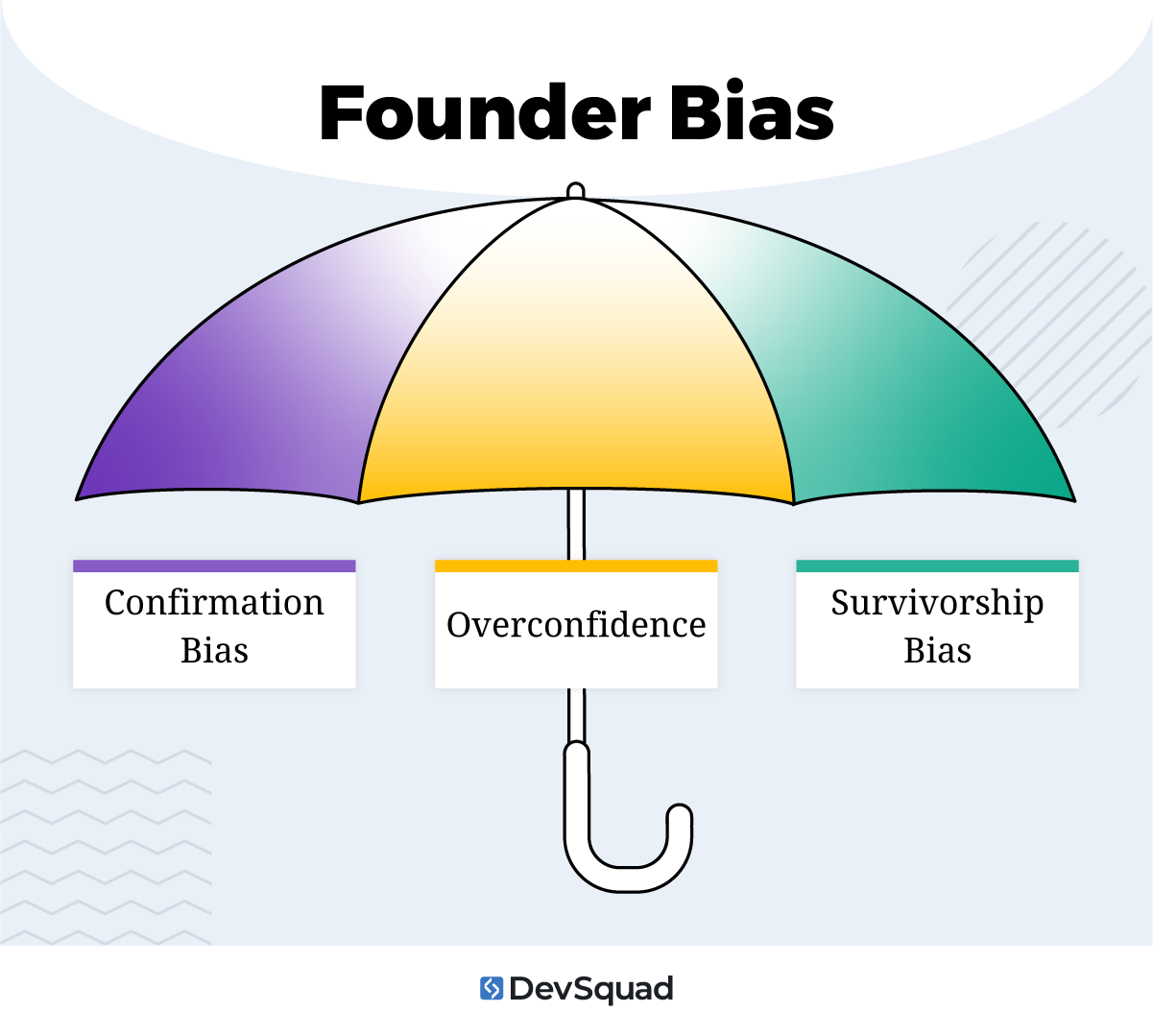 Founder bias: Confirmation Bias, Overconfidence, Survivorship Bias
