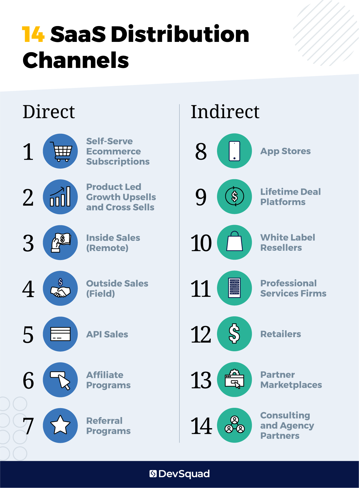 The 14 SaaS distribution channels