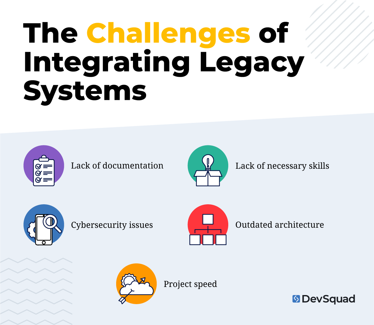 The challenges of integrating legacy systems