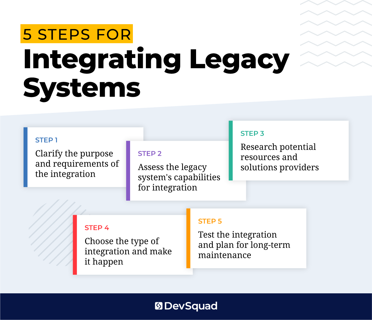 The 5 steps for integrating legacy systems