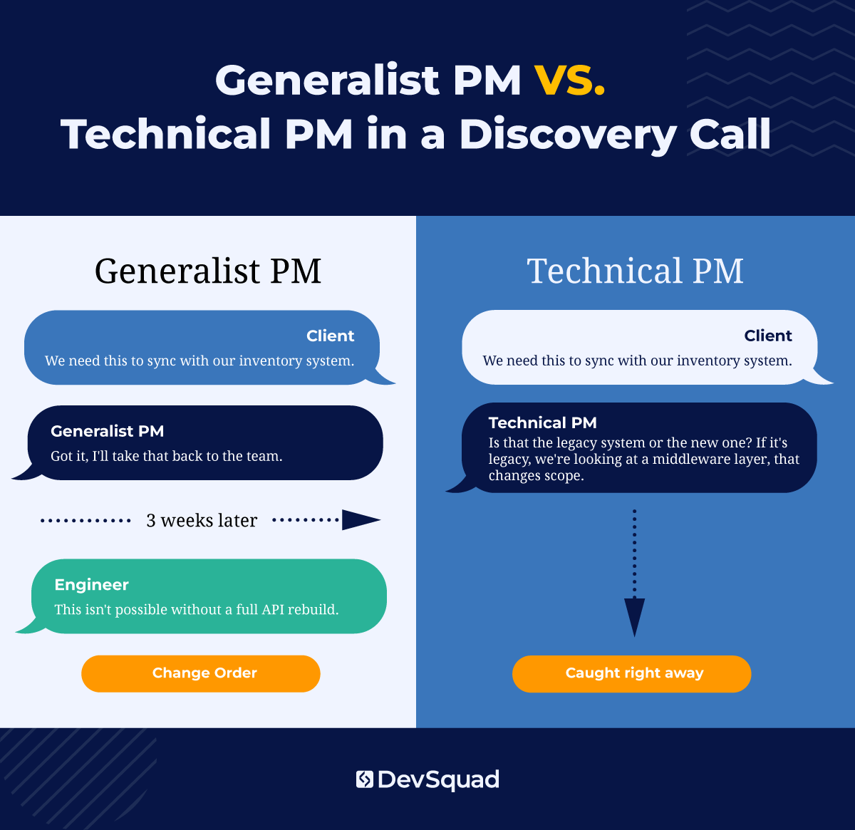 Generalist PM vs. Technical PM in a Discovery Call