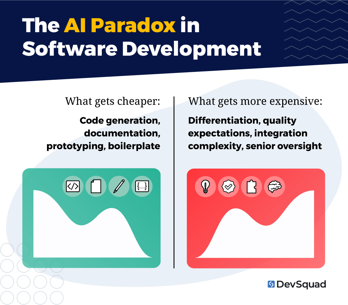 The AI Paradox in Software Development